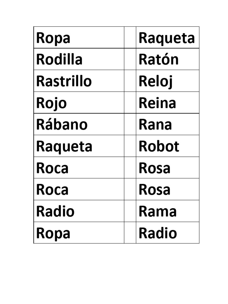 Ropa Raqueta Rodilla Ratón Rastrillo Reloj Rojo Reina Rábano Rana ...