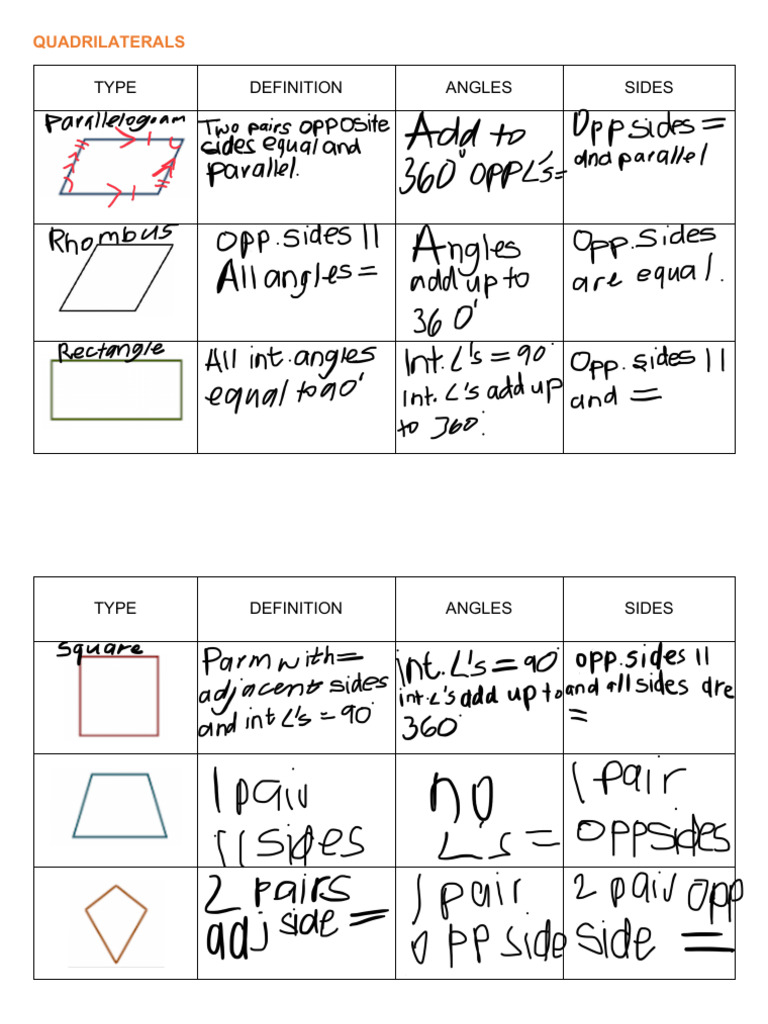 QUADRILATERALS | PDF