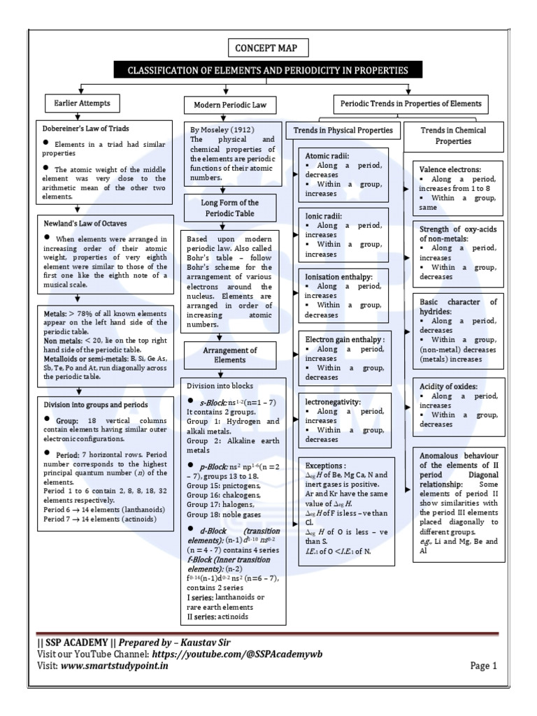 Periodic Classification and Trends | PDF | Periodic Table | Condensed ...