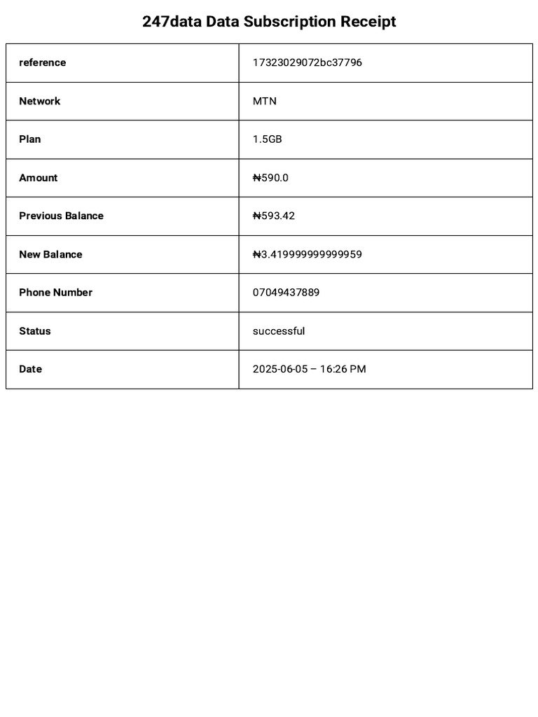 MTN 1.5GB Data Subscription Receipt | PDF