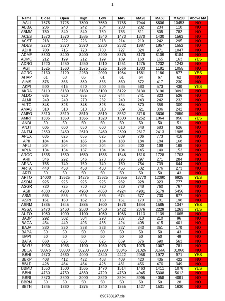 Stock Pick | PDF | Technical Analysis | Valuation (Finance)