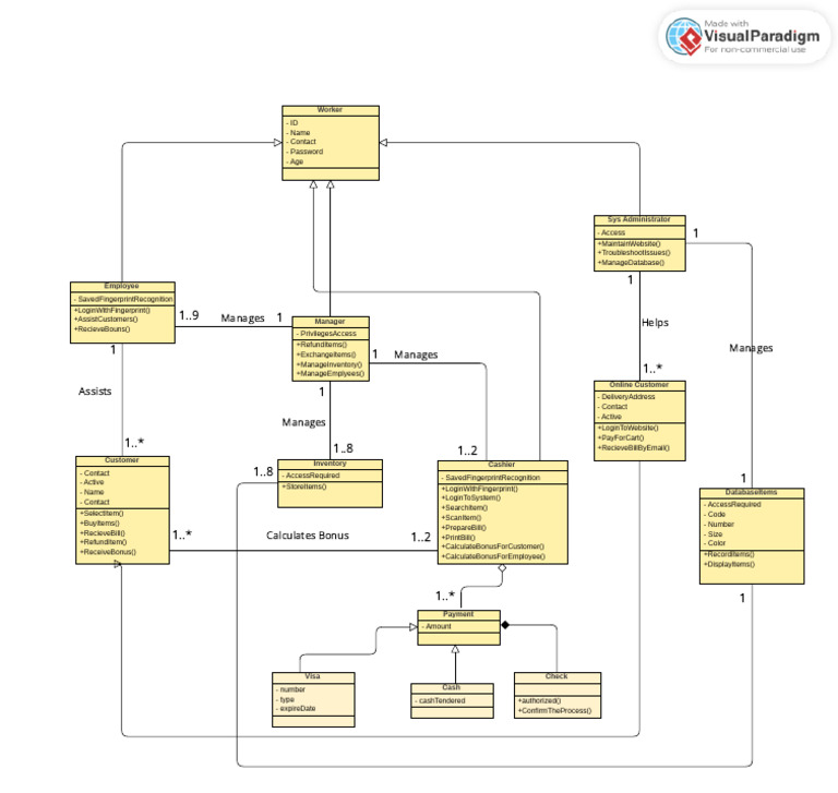 UML Class Diagram Clothes Store | PDF