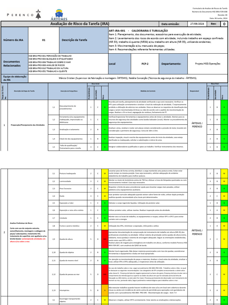 Análise de Riscos em Tarefas de Trabalho | PDF