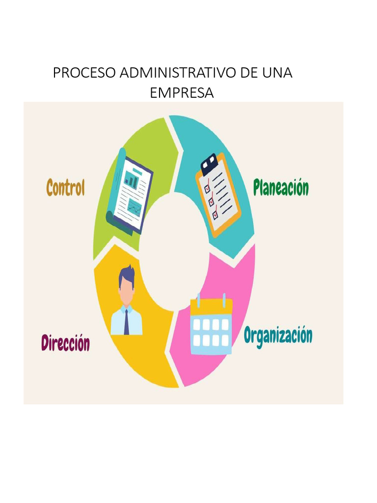 Proceso Administrativo de Una Empresa | PDF