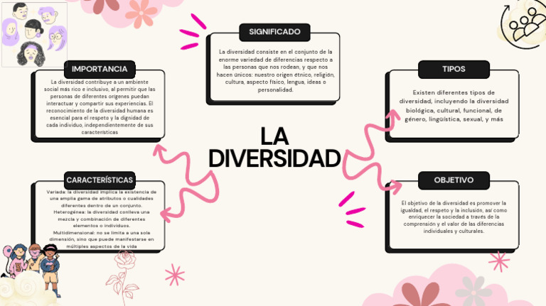 Mapa Mental de la Diversidad Cultural | PDF | Sociedad | Ciencias del ...