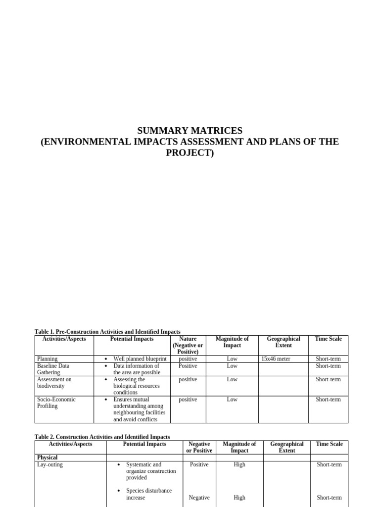 EIA Summary Matrices Blank Form | PDF | Environmental Impact Assessment ...