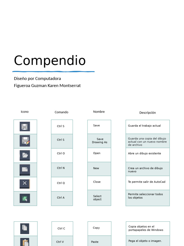 Compendio de Comandos | PDF | Formas geométricas | Espacio