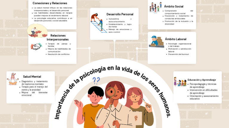 1.importancia Que Tiene La Psicología en La Vida de Los Seres Humanos ...