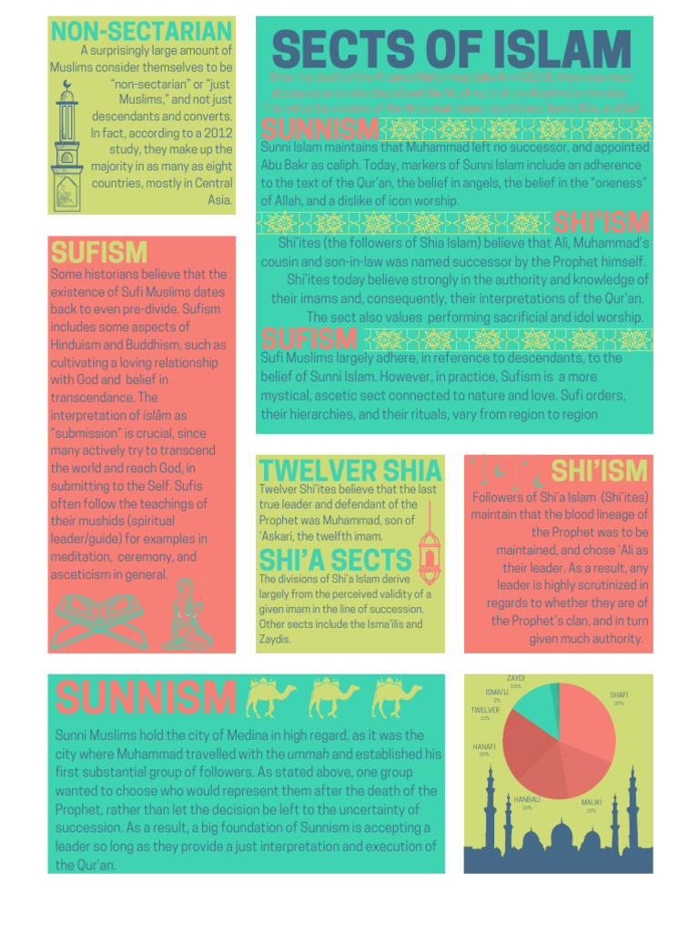 Overview of Islamic Sects | PDF | Shia Islam | Sunni Islam