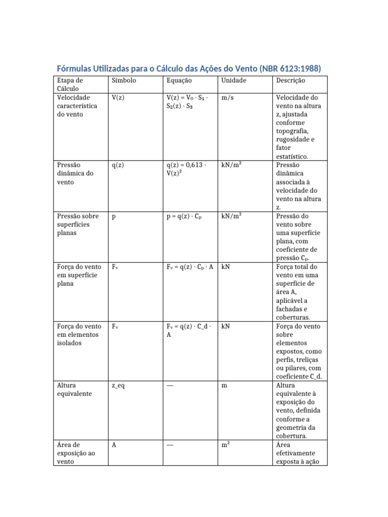Cálculo da Velocidade do Vento NBR 6123 | PDF | Montanhas | Pressão