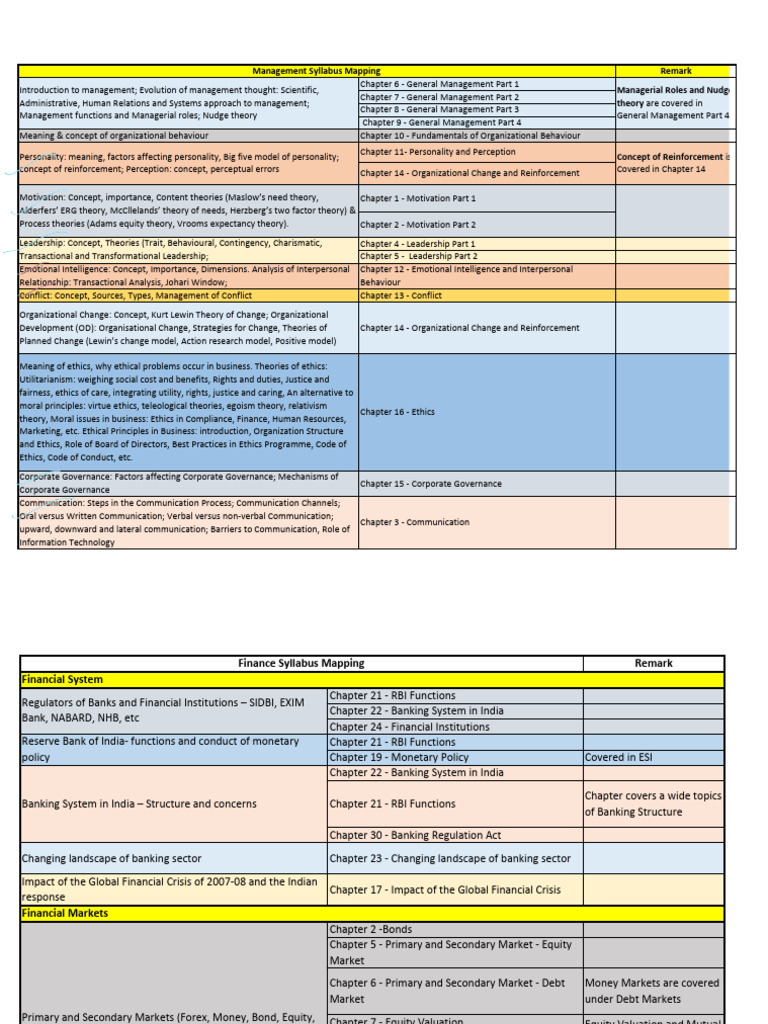 Comprehensive Guide to Management & Finance | PDF | Organizational ...