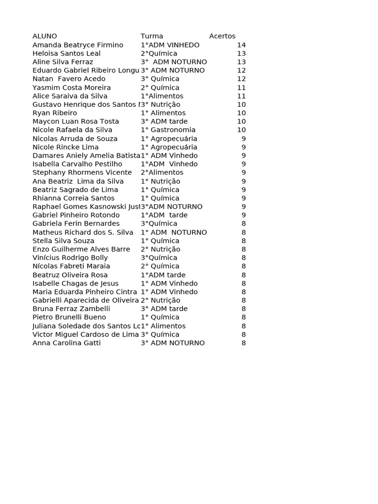 Resultados OBMEP 2025: Classificação Alunos | PDF