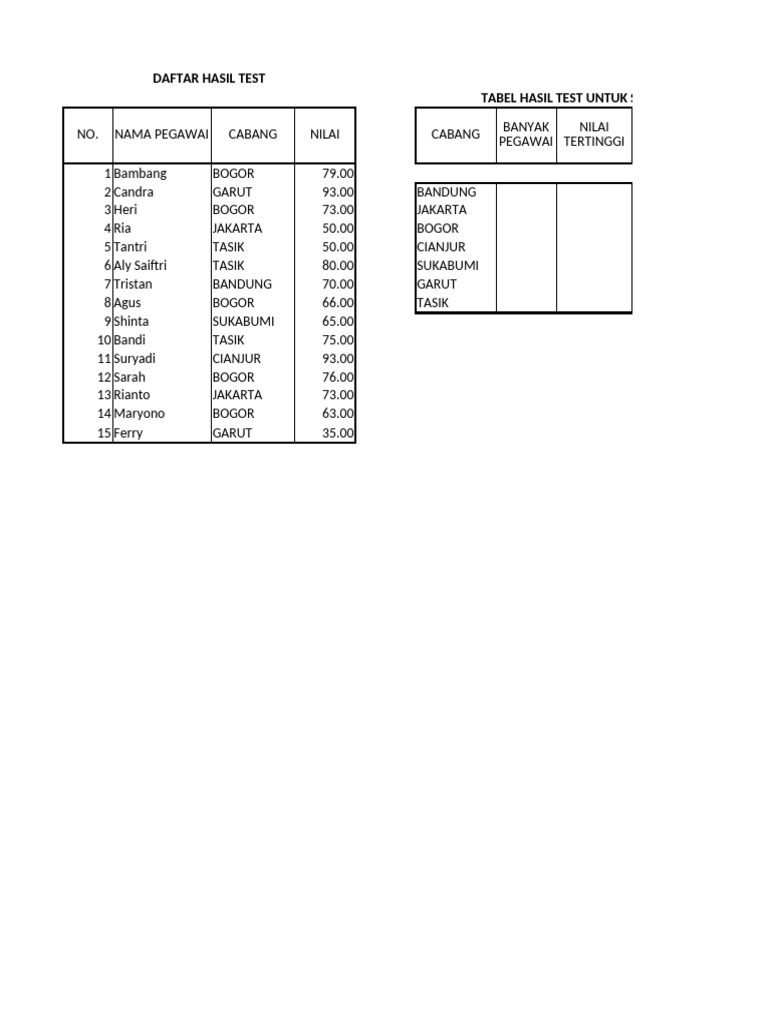 Hasil Test | PDF