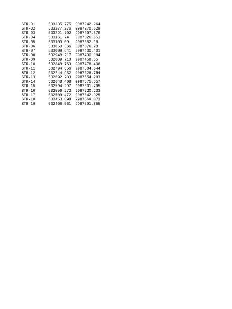 Rencana Titik Bor Stratigrafi | PDF