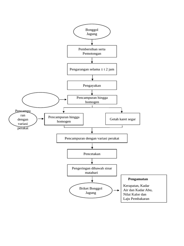 Diagram Alir 1 | PDF