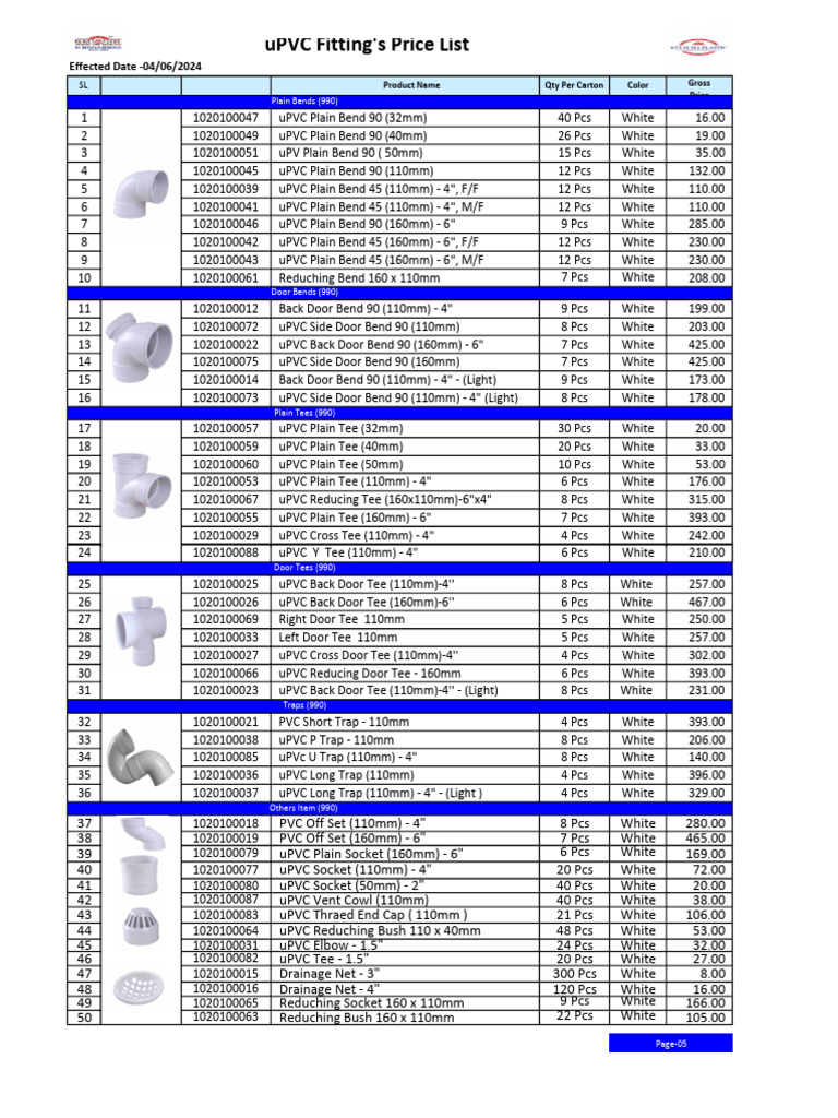 uPVC and Corrugated Pipe Price List | PDF | Polyvinyl Chloride ...