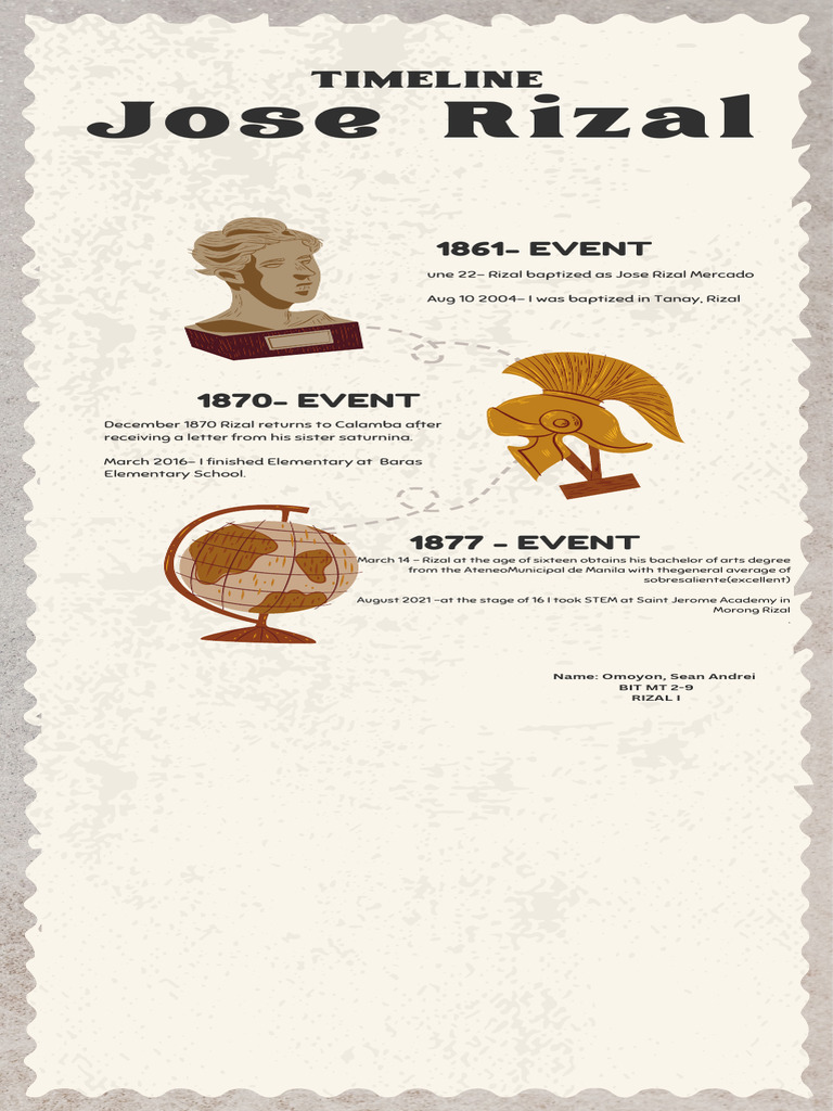 Jose Rizal's Life Timeline and Milestones | PDF