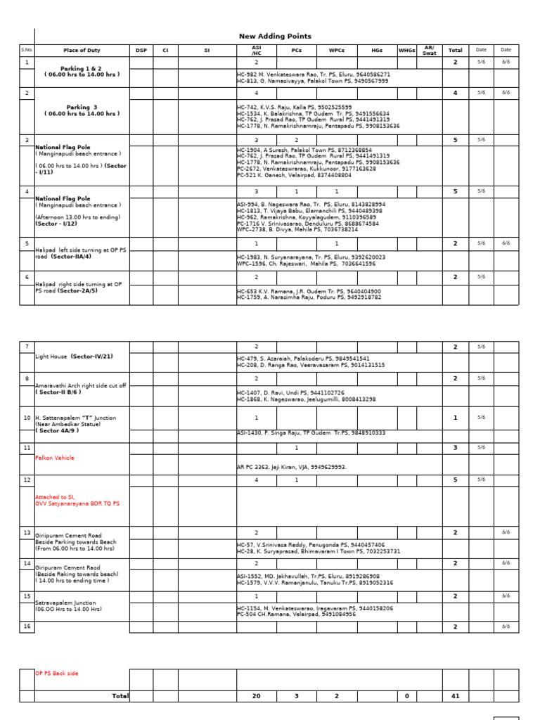 Duty Roster for Police Personnel | PDF | Cinema Of India | Film ...