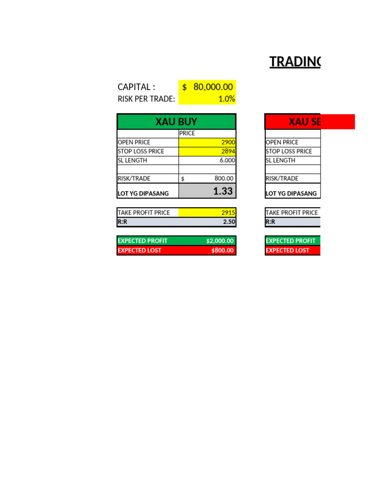Calculator Trading | PDF