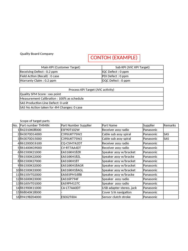 (6MAY'25) Quality-SFM Forms (Example) | PDF