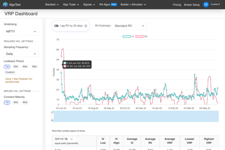 Strategy Builder - AlgoTest - Free Backtesting Options Trading ...