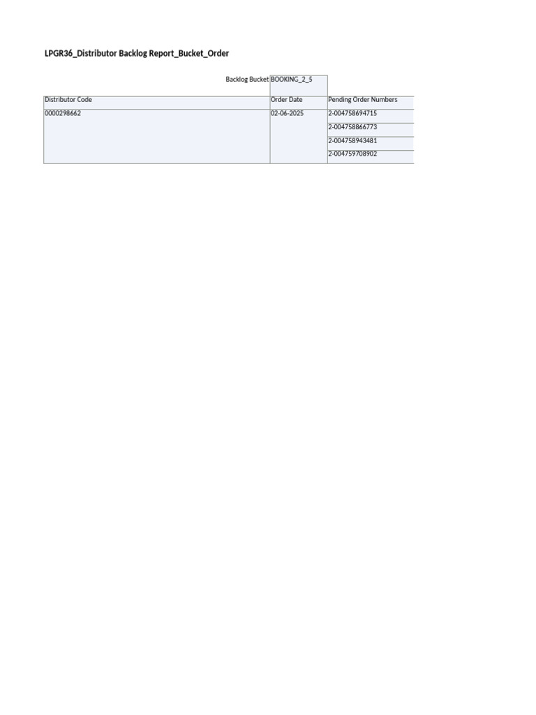 LPGR36 Distributor Backlog Report Bucket Order Filter | PDF