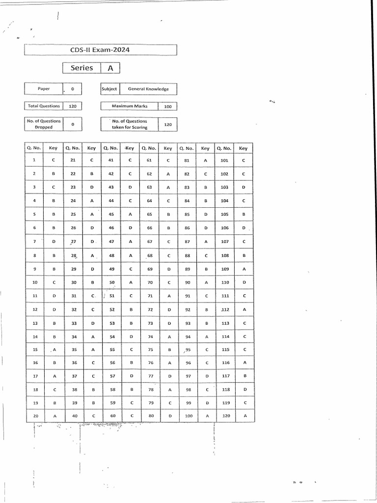 CDS II 2024 AnsKey Gen Know 29052025 | PDF