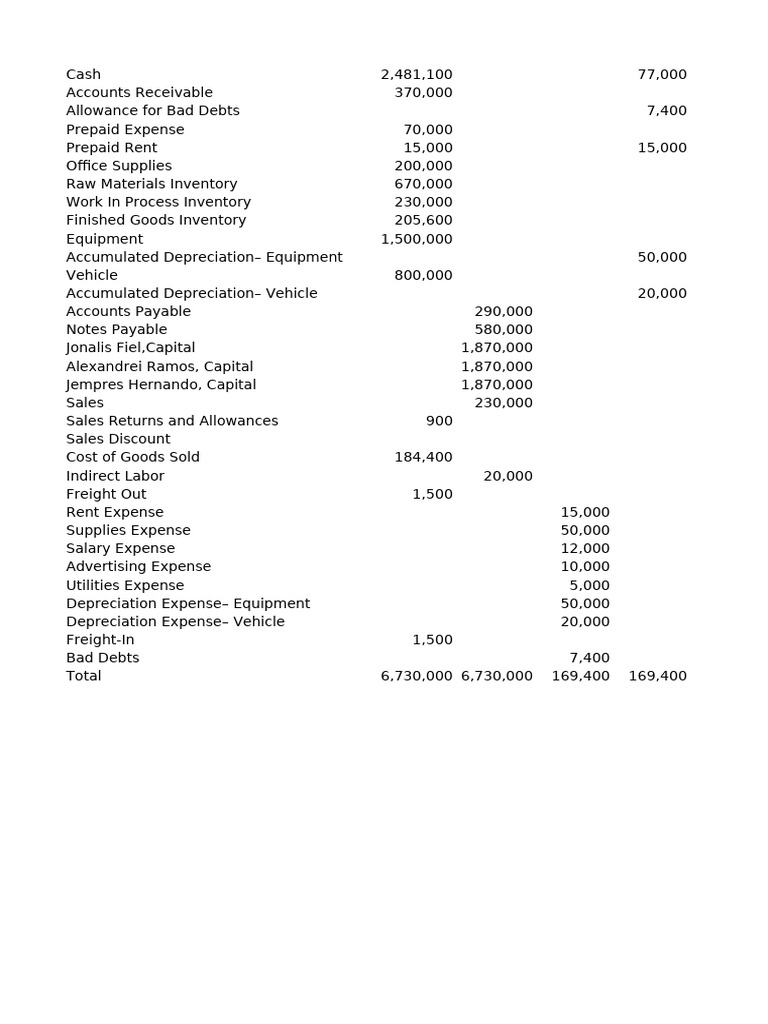 Financial Statement Overview | PDF | Expense | Inventory
