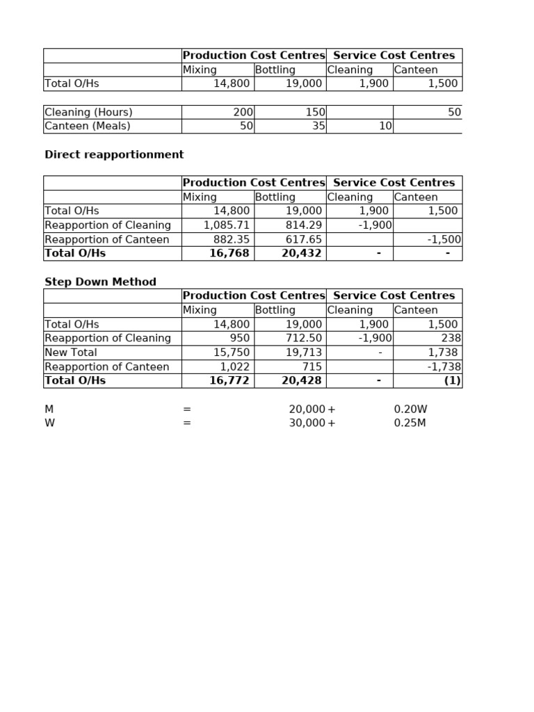 Reapportionment Template | PDF