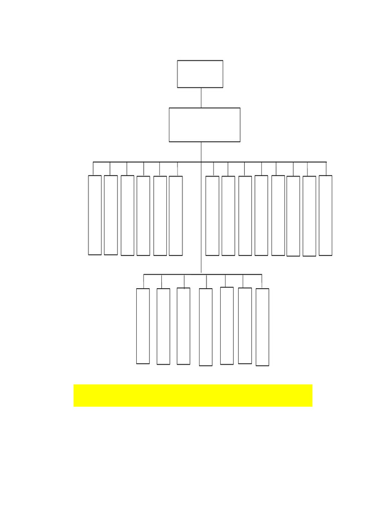 Quality Management System Structure | PDF