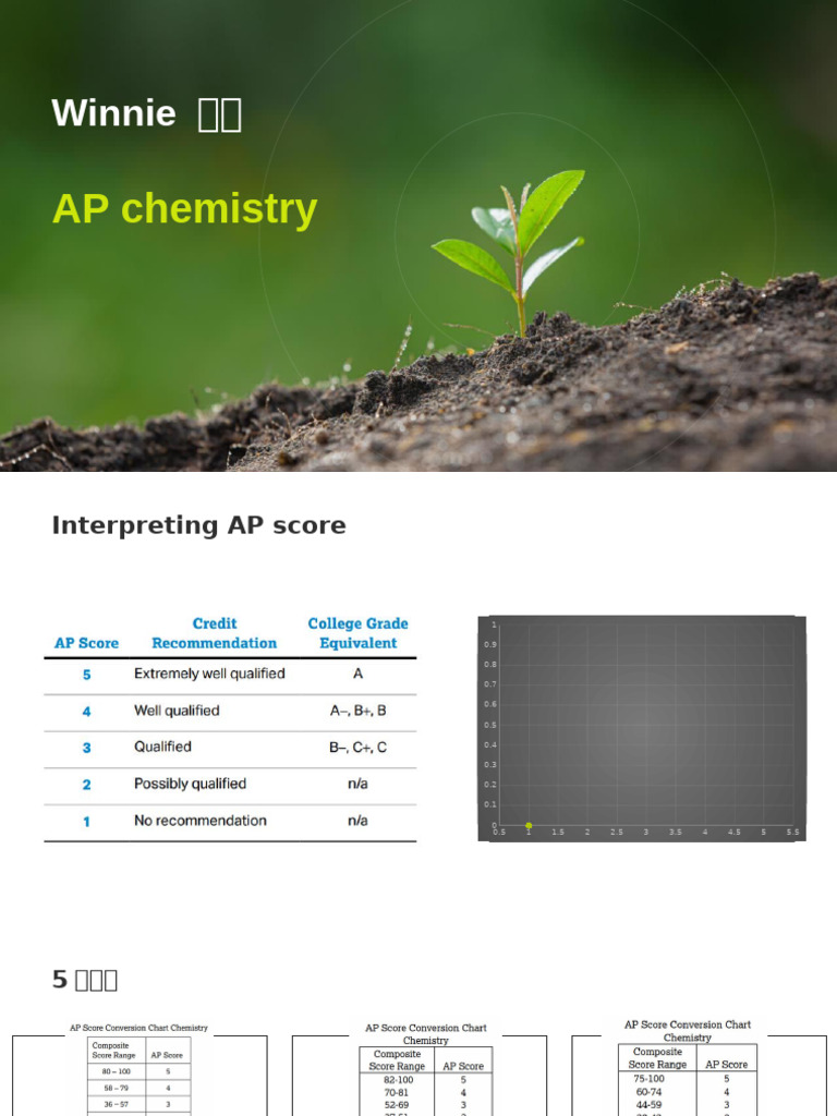 AP Chemistry Atomic Structure Test Guide | PDF
