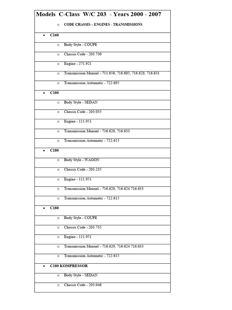 C-Class W203 Transmission Codes | PDF | Automatic Transmission | Manual ...
