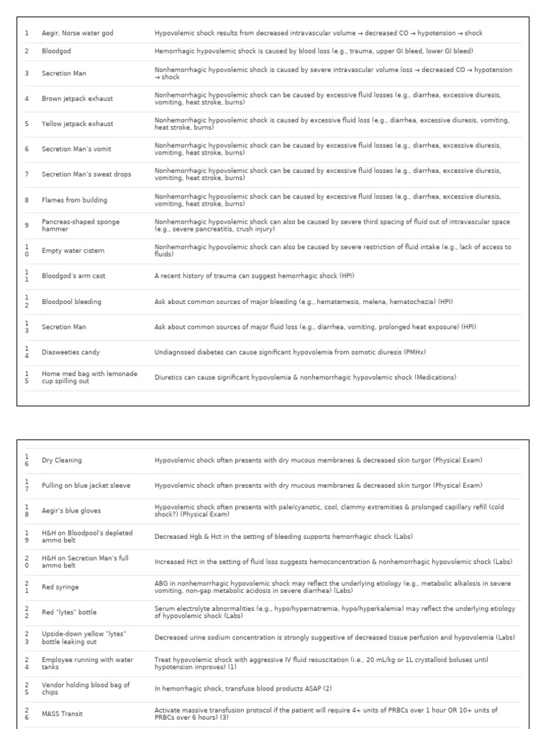 Table 1-26 | PDF | Shock (Circulatory) | Medical Specialties