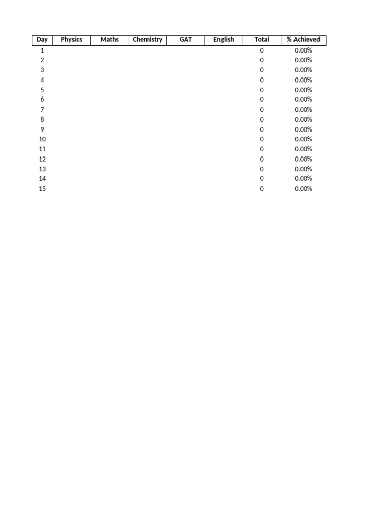 Daily Academic Performance Tracker | PDF