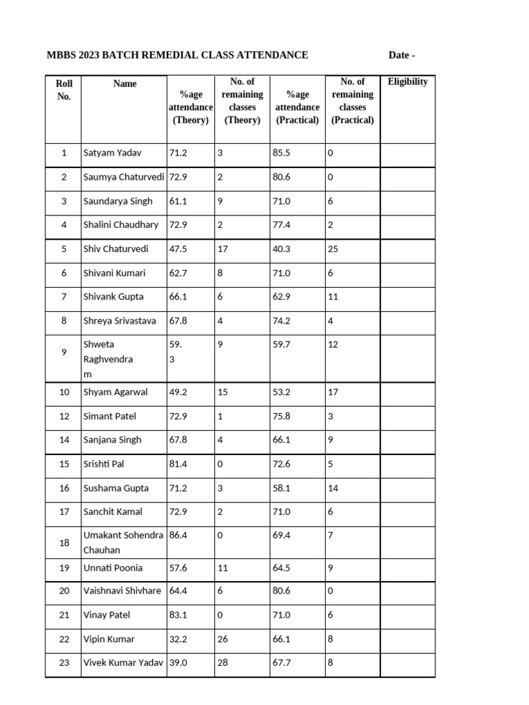MBBS 2023 Batch Attendance Report | PDF