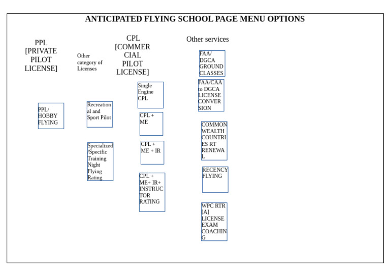 Flying School Menu Options Overview | PDF