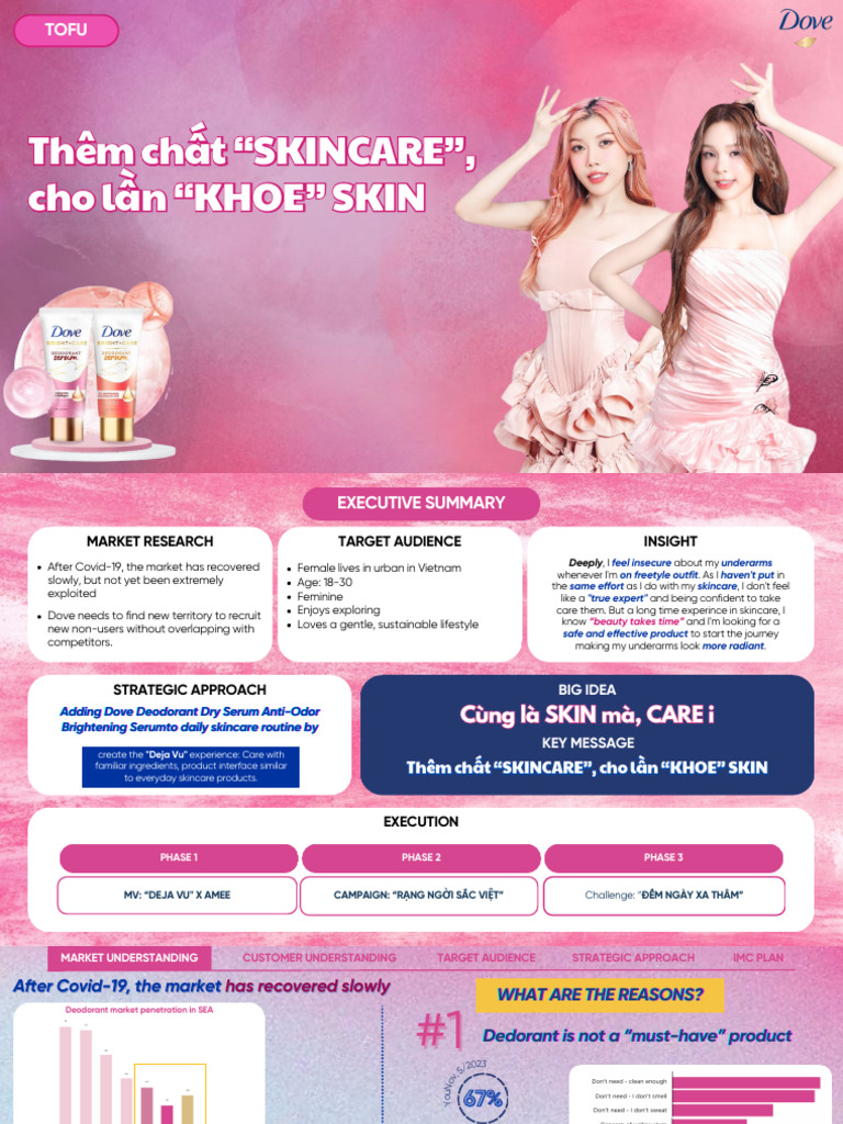 BLM Dove | PDF | Skin Care | Brand