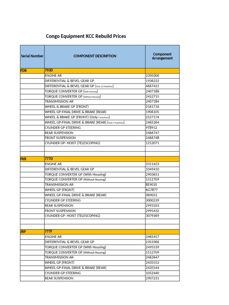 Congo Equipment KCC Rebuild Costs | PDF | Steering | Gear