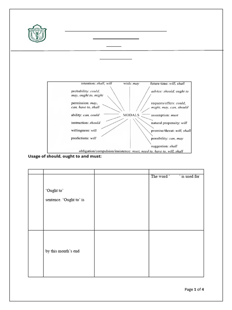 Modals Pdf Linguistics Semantics