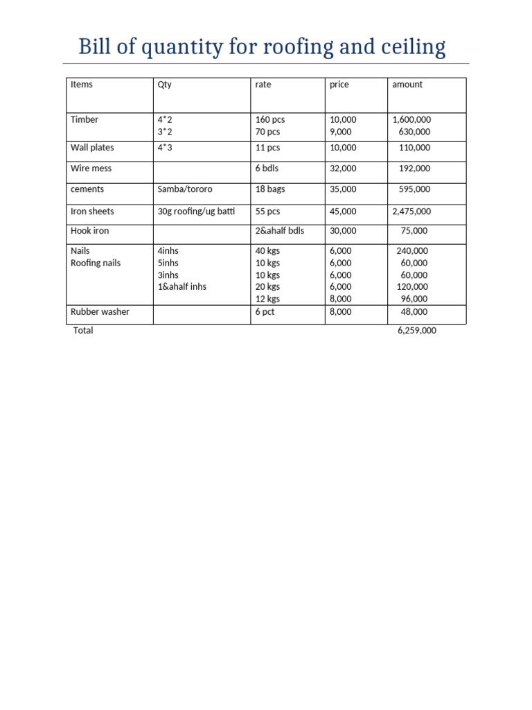 Roofing and Ceiling Bill of Quantities | PDF