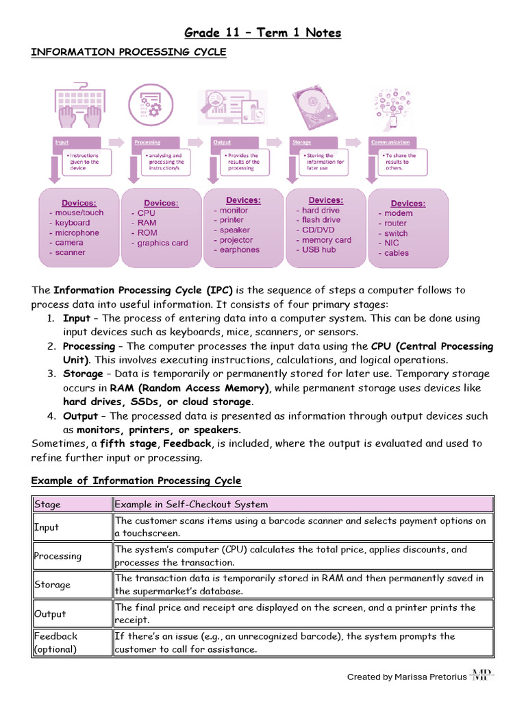 Information Processing Cycle Overview | PDF | Computer Data Storage ...