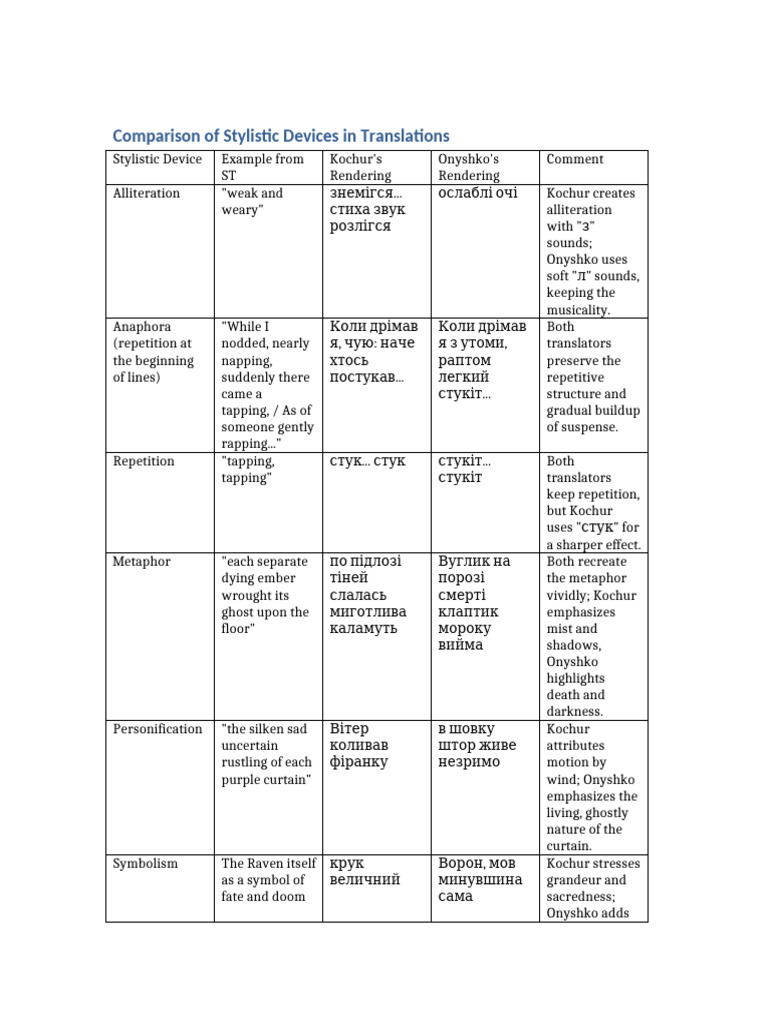 Stylistic Device Comparison in Translations | PDF | Rhetorical Techniques