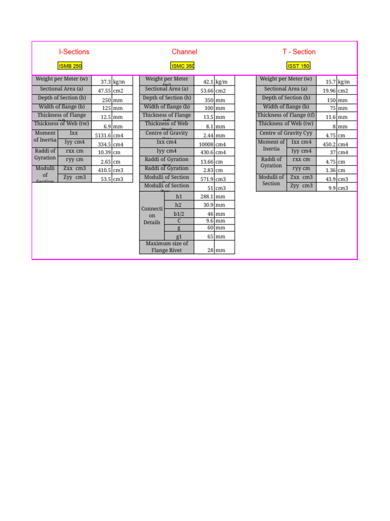 Indian Steel Table | PDF | Mechanics | Classical Mechanics