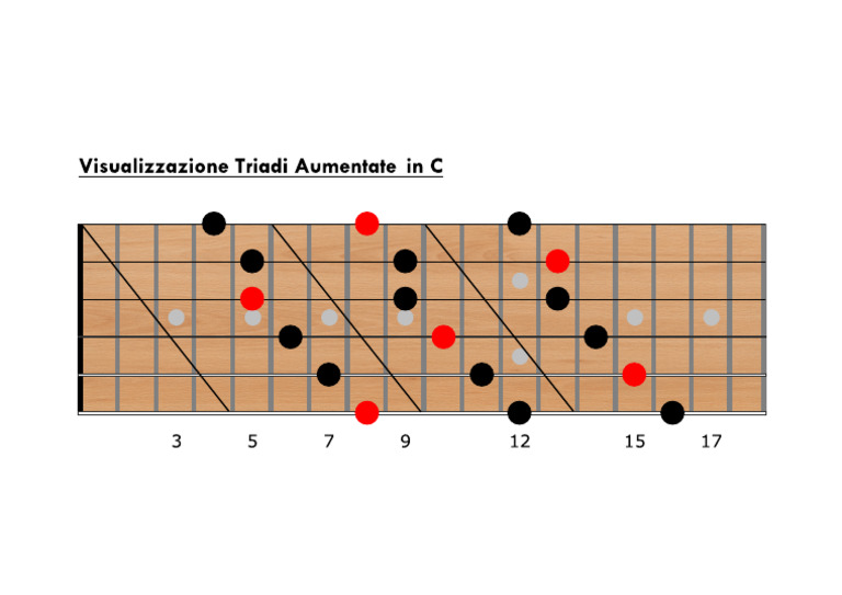 Visualizzazione Triadi Aumentate | PDF