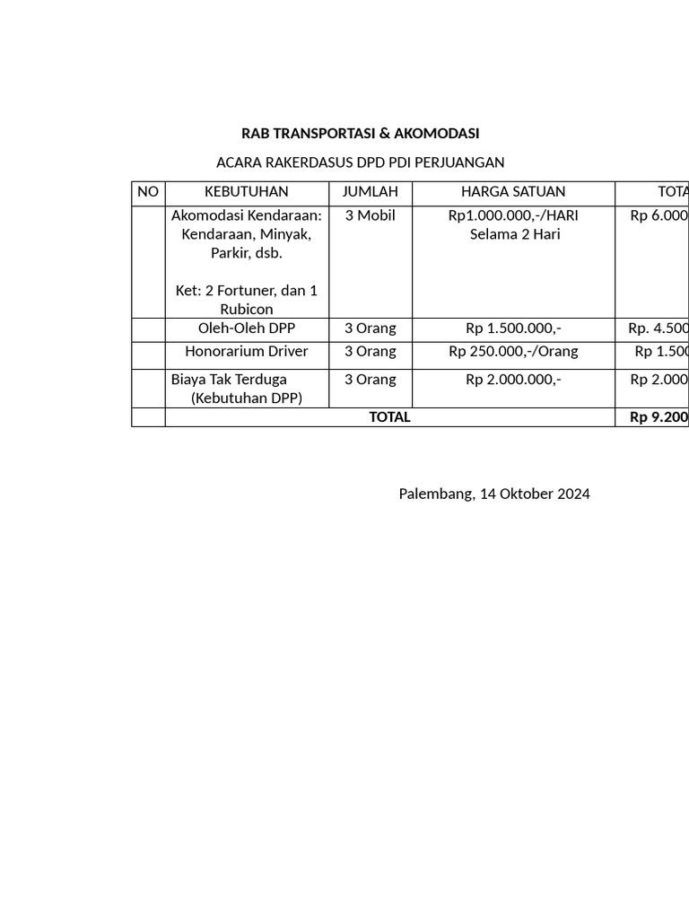 RAB Transportasi Rakerda DPD PDI Perjuangan | PDF