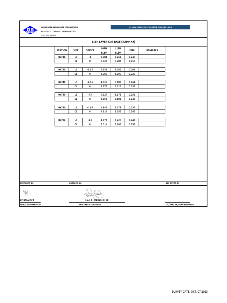 Ramp A2 11th Layer 710-794 | PDF