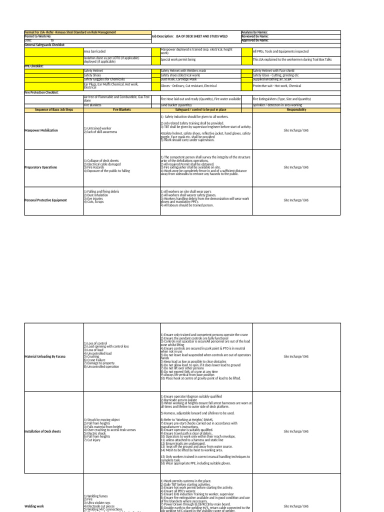 JSA for Deck Sheet Welding Safety | PDF | Personal Protective Equipment ...
