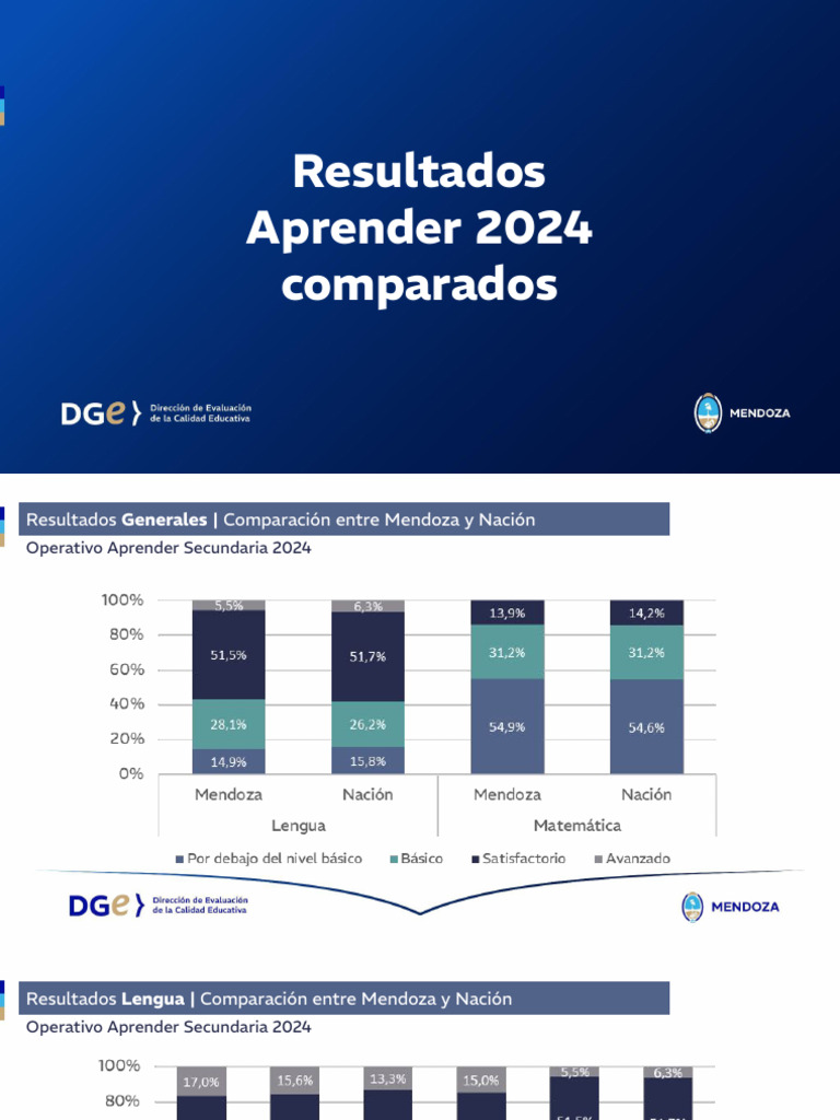 Jun-2025. Aprender 2024 Comparado | PDF