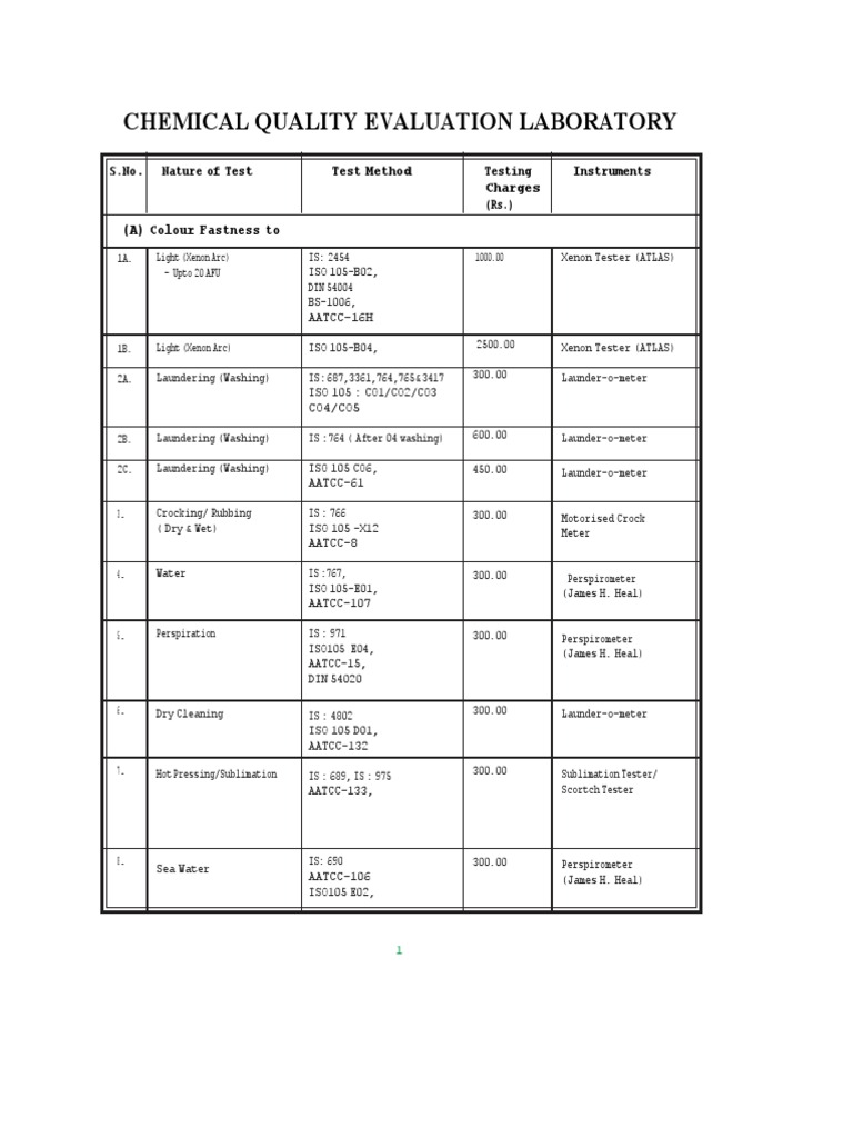 Nitra Lab Testing Procedures Sodium Hydroxide Solvent