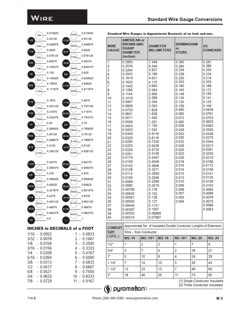 Standard Wire Gauge Conversions | PDF